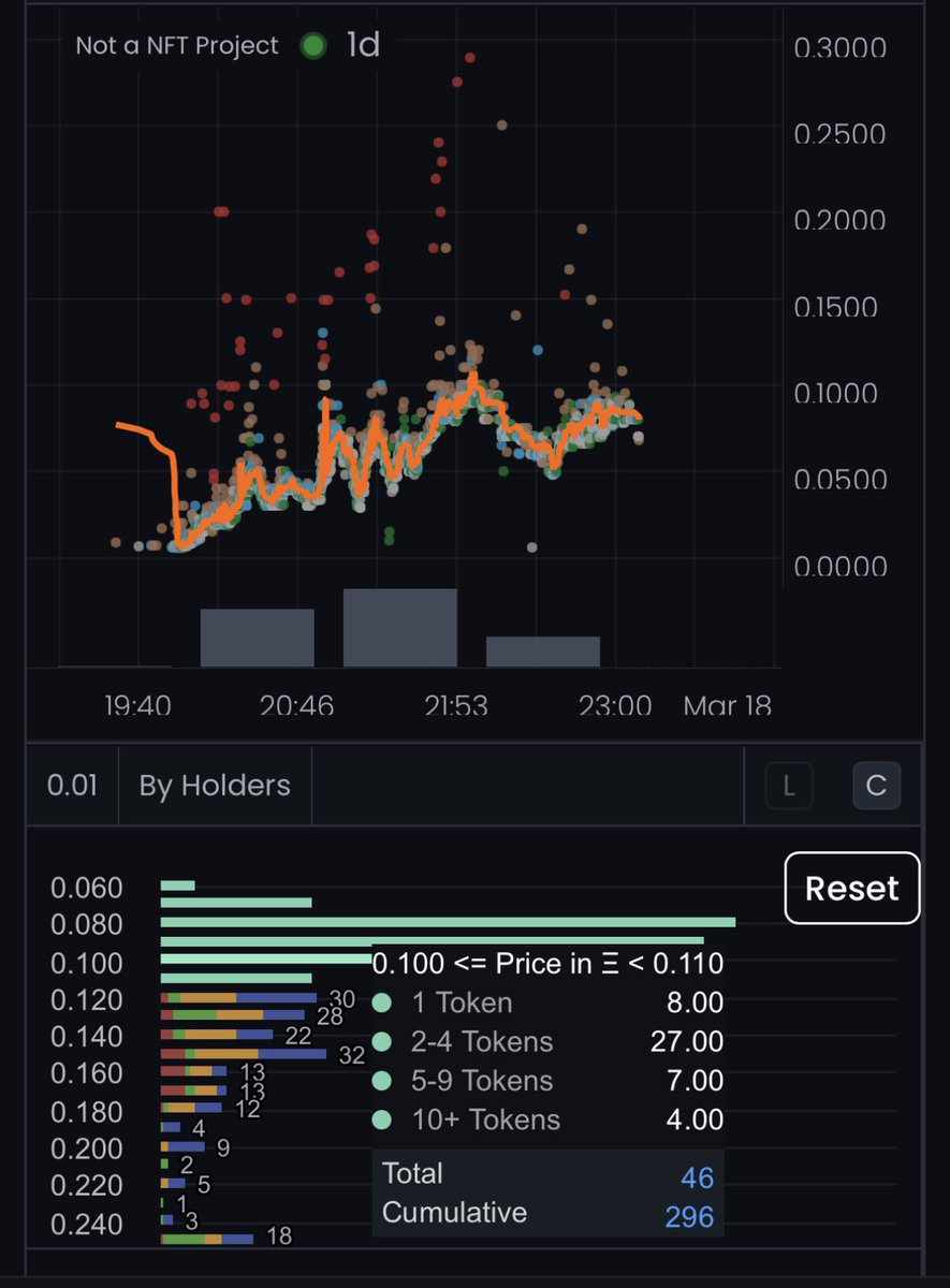 zyodamaster's tweet photo. 296 listings ate .1e
550 ate .3e
vale o risco 🤪 https://t.co/AULdyCfhtJ