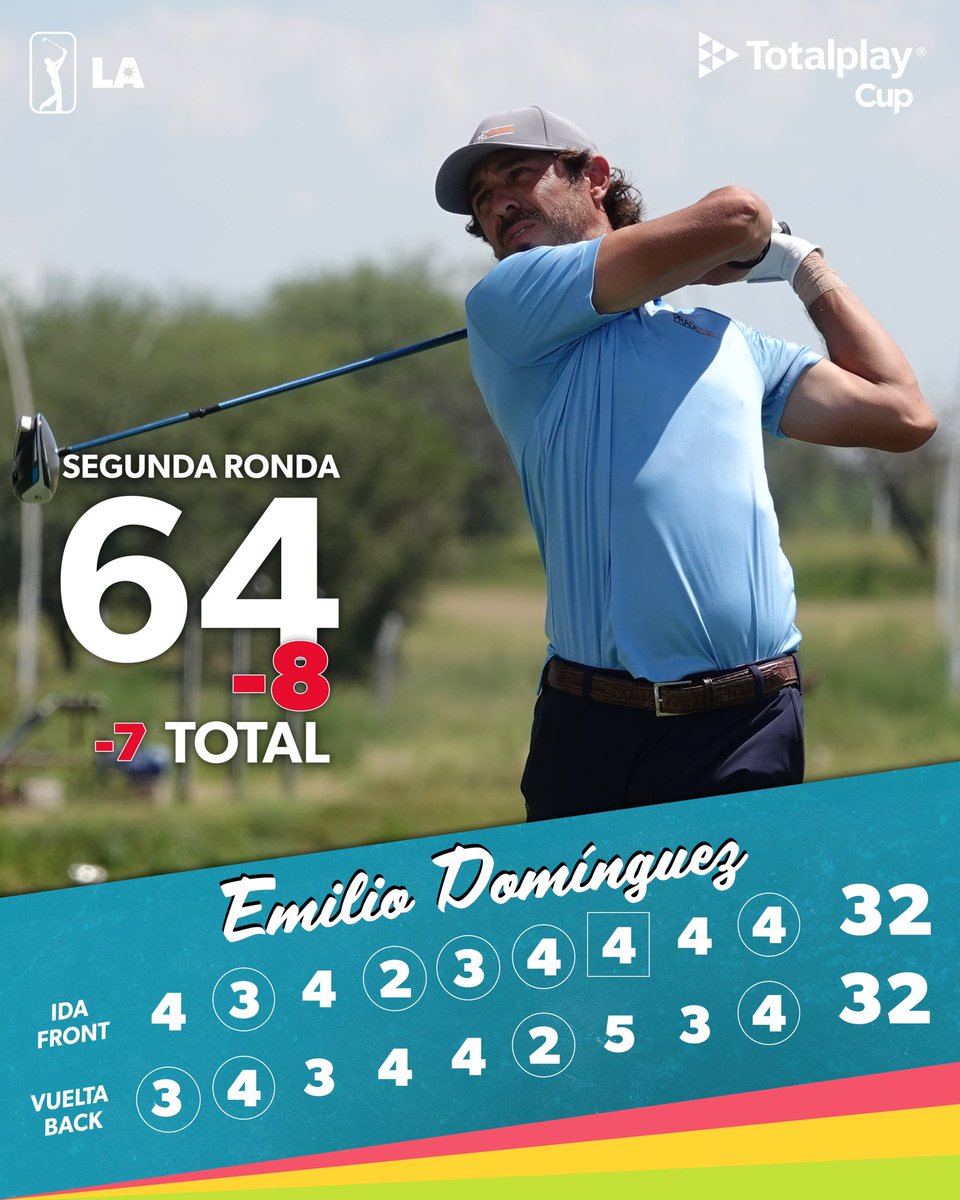 PGATAmericasESP's tweet photo. Un 64 que te permite ascender 70 puesto en el tablero de posiciones.
@edominguezgolf 🇦🇷 no se guardó nada en su segunda ronda del #TRHInvitational. https://t.co/QYVbOotZYN