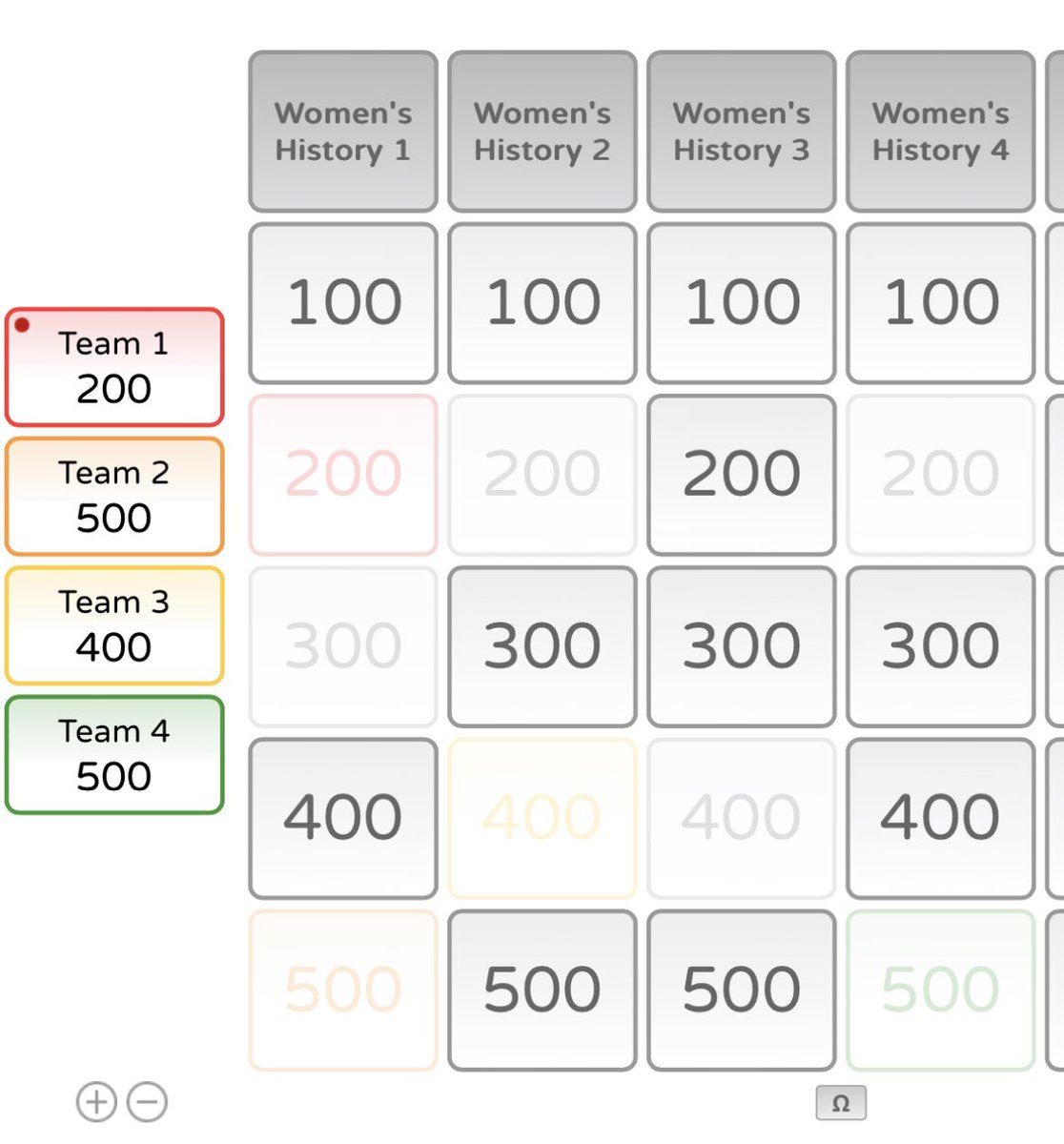 A crowd pleaser for Ss and Ts! Thanks, <a href="/flippitynet/">Flippity</a>, for writing such brilliant scripts to help make learning fun. #WomensHistoryMonth #wbend15 <a href="/D15Schools/">Community Consolidated School District 15</a>
