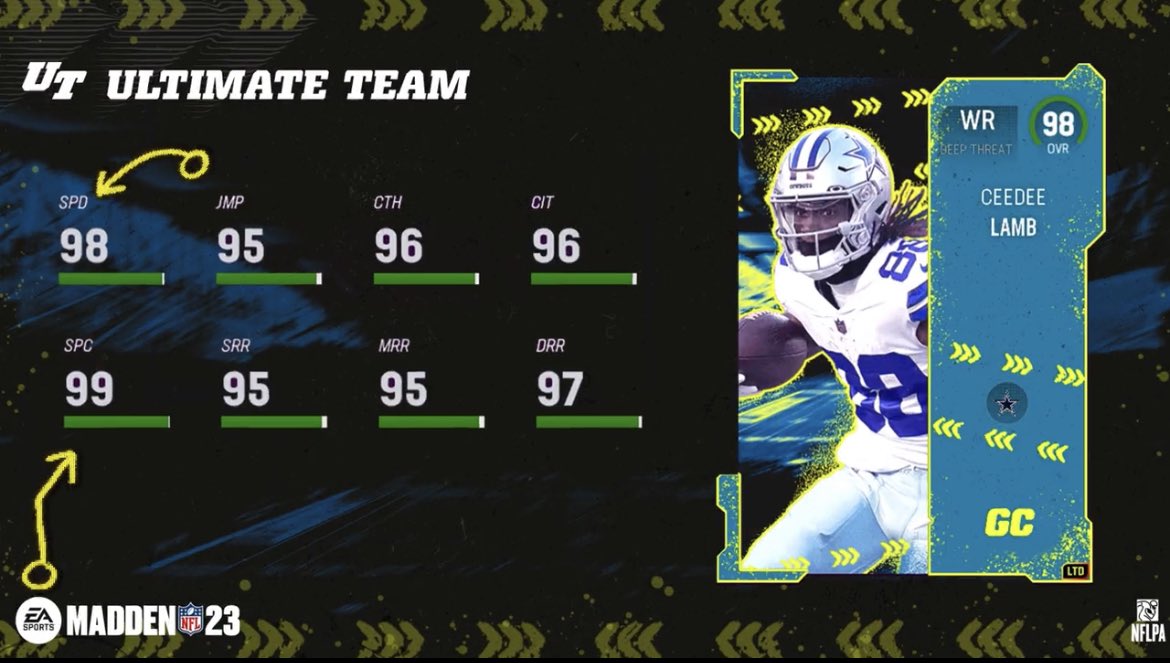 reconn88's tweet image. #madden23 48 HOUR GIVEAWAY. Valid on both consoles Xbox and PS
To enter:
Must be following 
Like &amp;amp; RT 
Tag a friend in the comments 
Winner will be announced Sunday evening and will receive one random LTD.