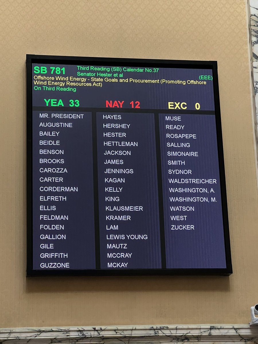 AntonioHayes40's tweet photo. THE CHAMP IS HERE! My seat mate Senator Katie Frye Hester @katiefryhester had a BIG WIN 🥊tonight for the environment to fight against climate change with the successful passage of SB 781 The POWER Act (Promoting Off-Shore Wind Energy Resources Act) @HoCoDemParty @MoCoYoungDems https://t.co/WV4JXz4ZDj