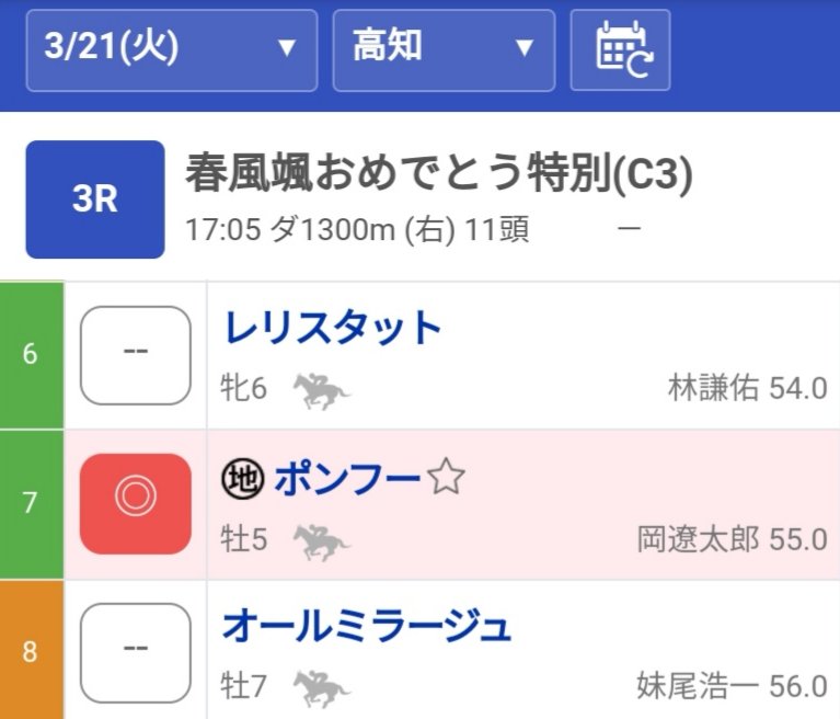🫐ポンフーは7着
初の高知の舞台で緊張したか、ゲートのタイミングが合わず、スタートで大きく出遅れてしまう
最後方からのレースとなるが、最終直線で大外に進路を取り、メンバー2位のあがりタイムを叩き出すも、序盤のロスが響いたか入着圏内ならず…