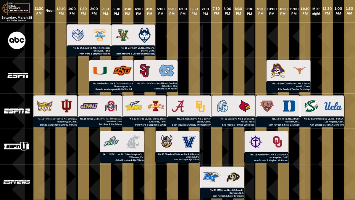 sportsiren's tweet photo. Here is some help to plan your day tomorrow!!! @espn ⁦@MarchMadnessWBB⁩ https://t.co/sLMx1Hg20H