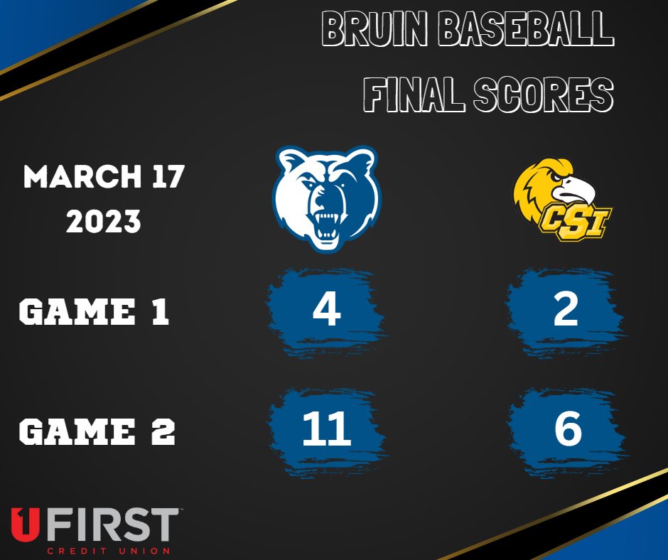 slccbruins's tweet image. BSB | FINAL SCORES

@slccbaseball sweeps day one against Southern Idaho in Twin Falls, ID!

The Bruins will return to the field tomorrow at 11:00 AM hoping to sweep the series!

#bruinway