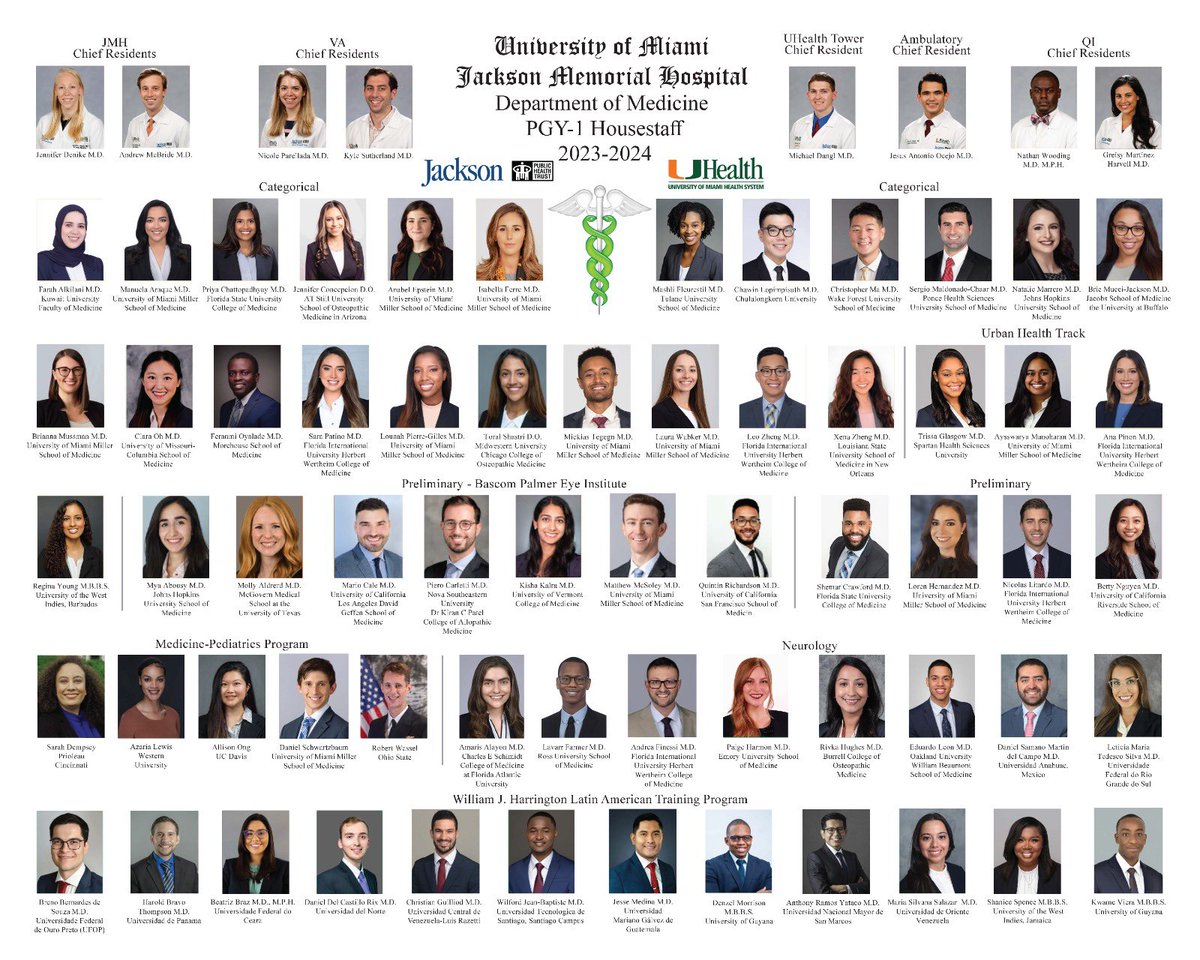 Sending a Warm Welcome to Our OUTSTANDING New Cohort of Internal Medicine Interns!!  
WELCOME TO THE U! 🧡🙌🏾💚
👩🏾‍⚕️👨🏽‍⚕️👩🏼‍⚕️👨🏿‍⚕️👩🏻‍⚕️👩🏿‍⚕️👨🏼‍⚕️👩🏽‍⚕️👨🏾‍⚕️👨🏻‍⚕️
#DiversityBegetsDiversity 
#ProudChief  @UmJmhIMRes