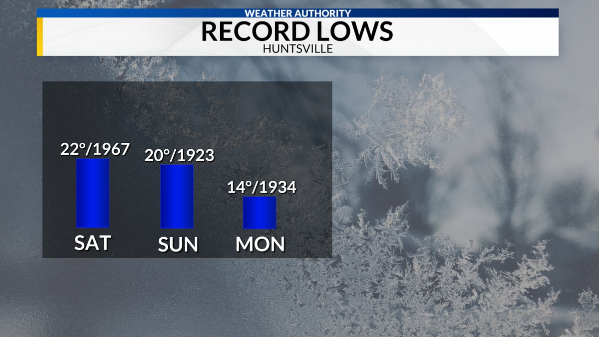 Danielle Dozier News 19 on Twitter "It's getting very cold the next