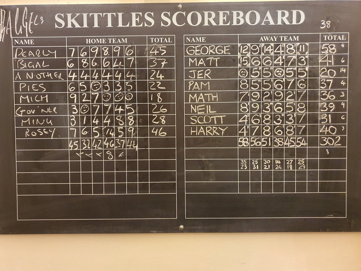 HerkySnerkys's tweet photo. @fridayskittles Another win for the Herkys on a tricky alley, not our best, onwards and upwards. Good luck for @debaggers1 for the rest of the season, good hosts as usual. #YSSL #top https://t.co/VsUddVDyOK