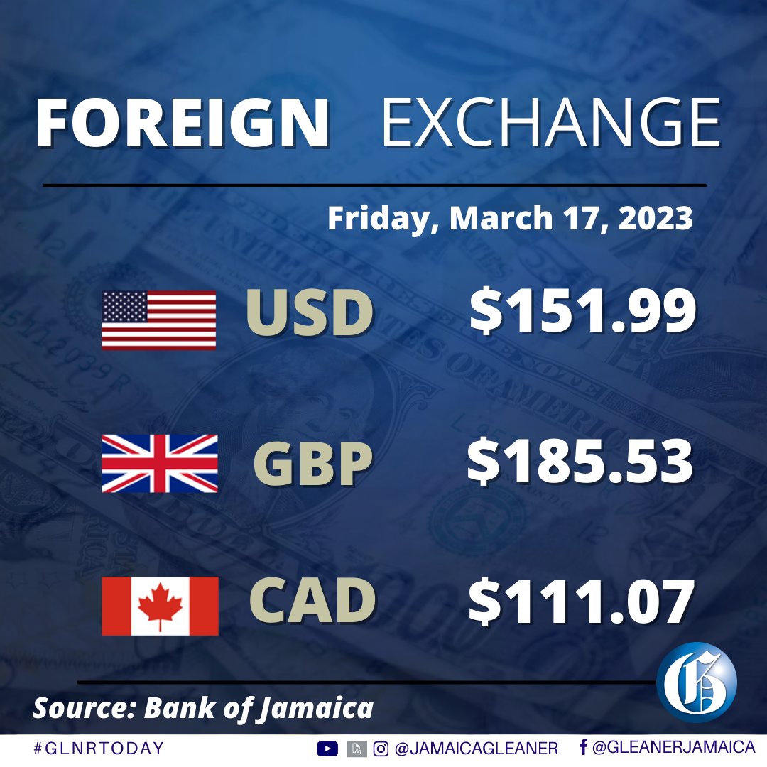 In today's foreign currency trading, the US dollar lost 38 cents to close at $151.99. Meanwhile, the Canadian dollar gained 31 cents to close at $111.07 and the British Pound gained $1.62 to close at $185.53. #GLNRFinance