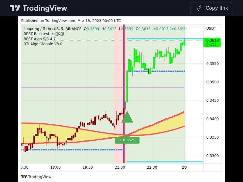 TradingView trade LRC 5 minutes 