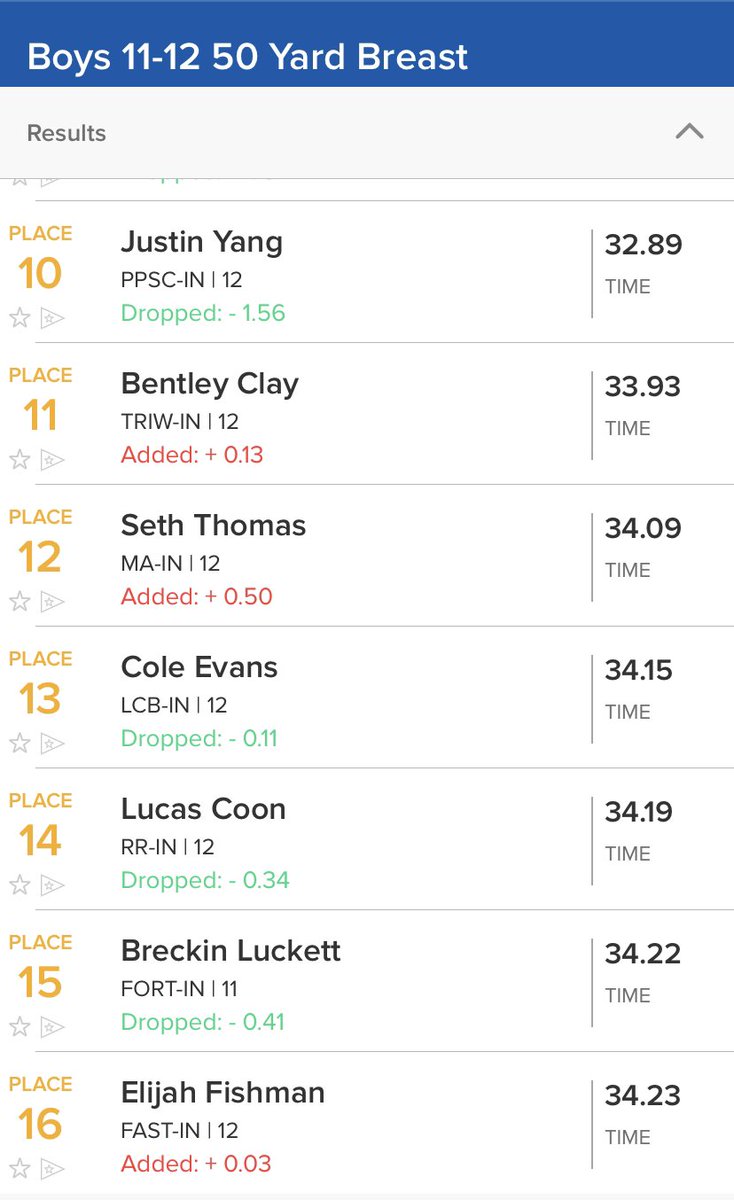 RoyalsRochester's tweet photo. Lucas moves up seeds and drops .8 in his 50 breaststroke at the IN AGS championships. Breaks his own club record! Lindsey on the clock for tomorrow. https://t.co/hfUvmfQFiO