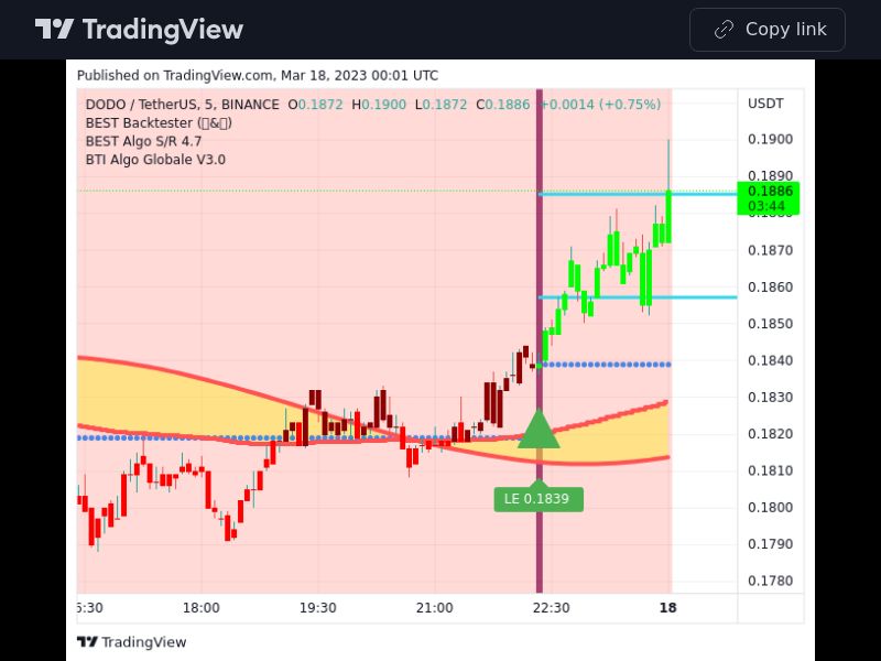 TradingView trade DODO 5 minutes