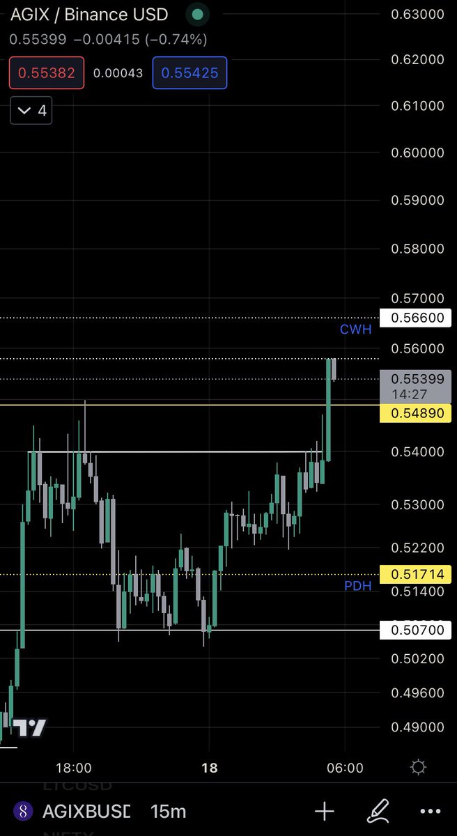 Dippzyy's tweet photo. $AGIX you know what to do ! https://t.co/pevETirGYI