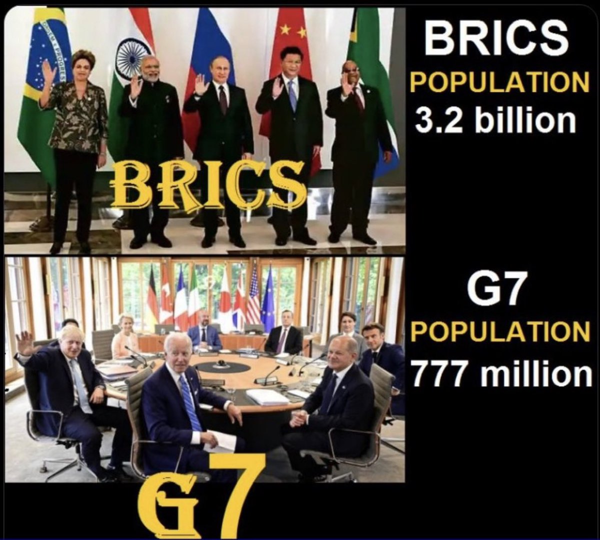 Just leaving this here….. #brics #g7