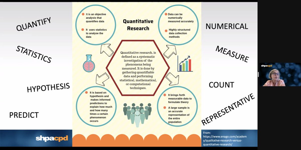 Great to be involved in the <a href="/the_shpa/">@the_shpa</a> Getting Started in Research Seminar today - it provides a comprehensive overview to give pharmacists a pathway to translate their ideas into robust projects!
Excited to see the outcomes of the important research planned by the participants!