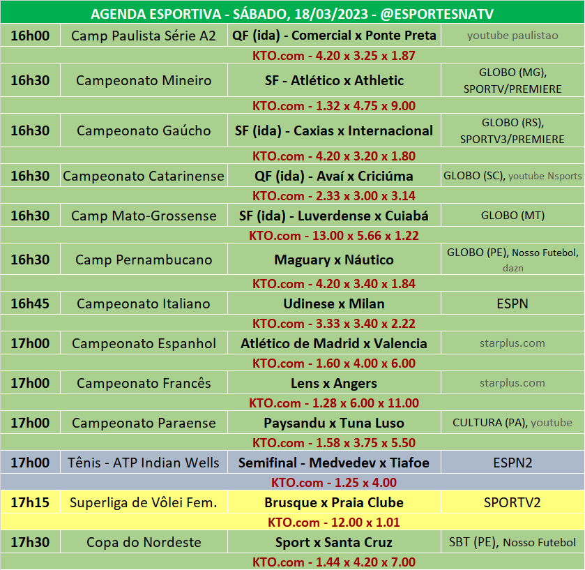 aposta esportiva resultado de hoje