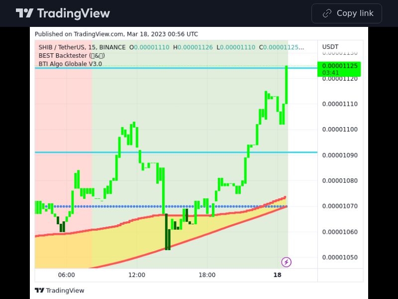 TradingView trade SHIB 15 minutes
