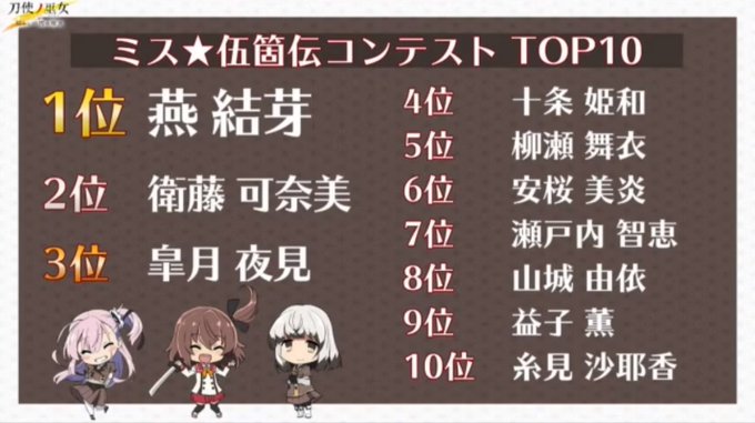 これは2020年の時の人気投票なんですが、これの前にやったときの投票結果知ってる方いないでしょうか？その時はたしかWeb