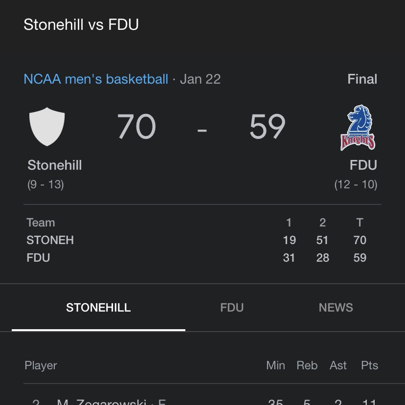 Stonehill > Purdue