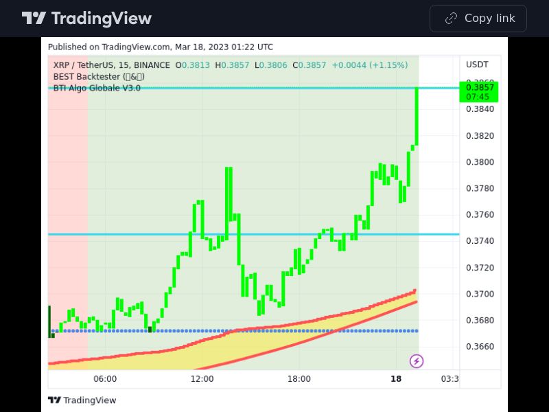 TradingView trade XRP 15 minutes 