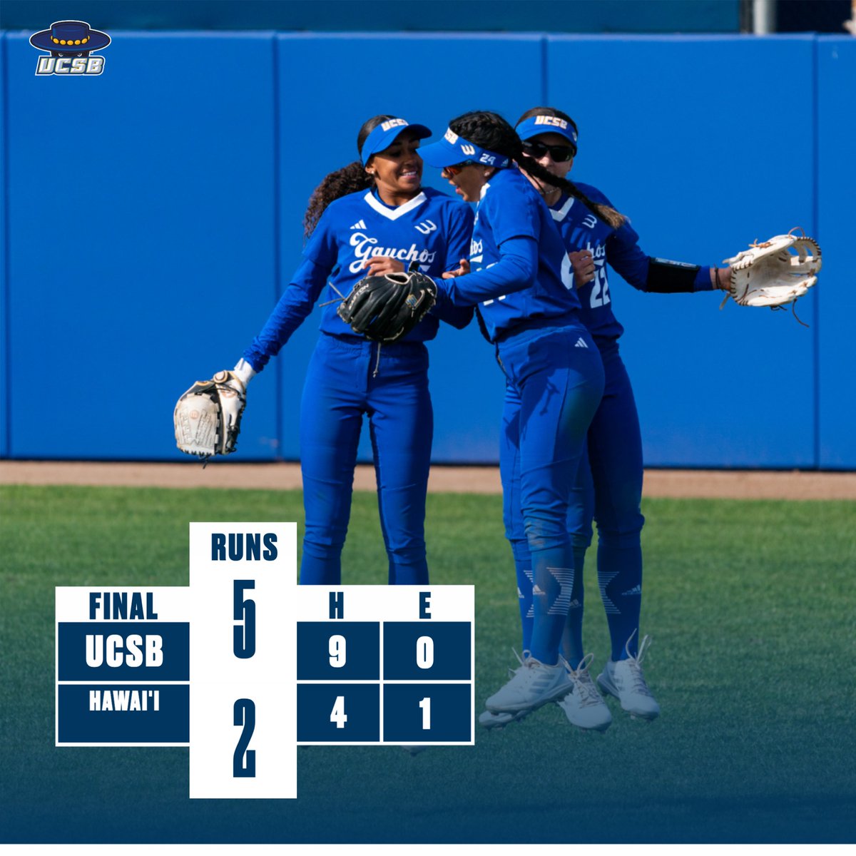 UCSBSoftball's tweet photo. Gauchos collect first Big West win of the season in conference opener! 

#GoGauchos https://t.co/tWlCU5UWak