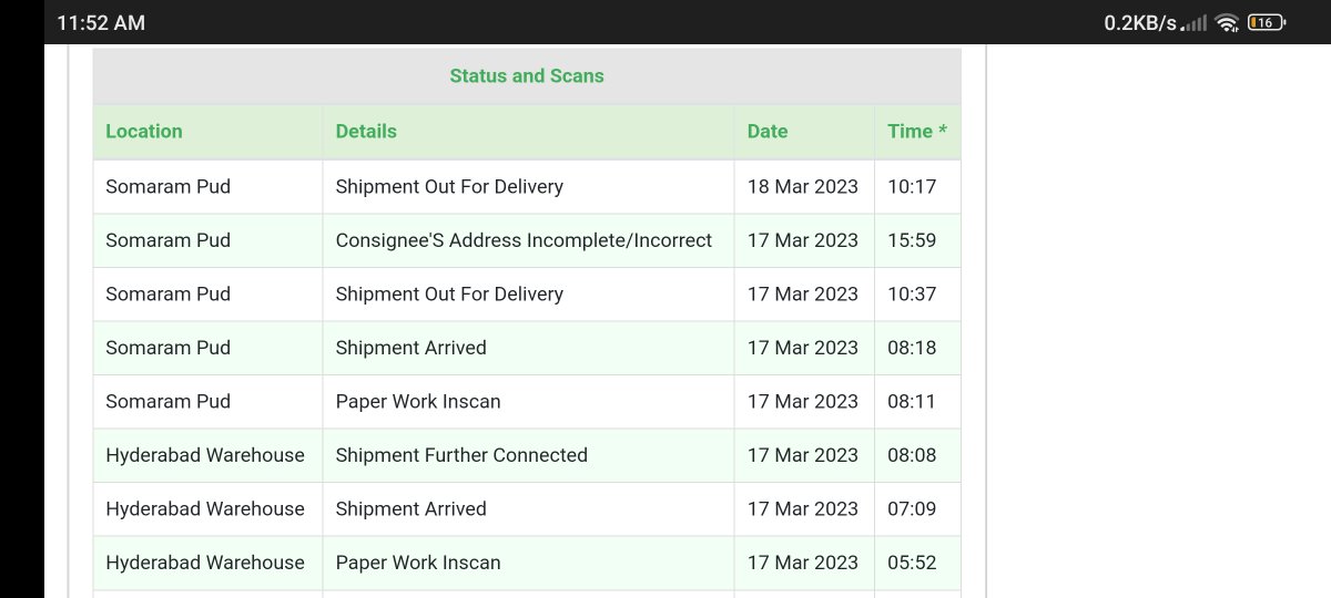 Ravikumar_bvv tweet media