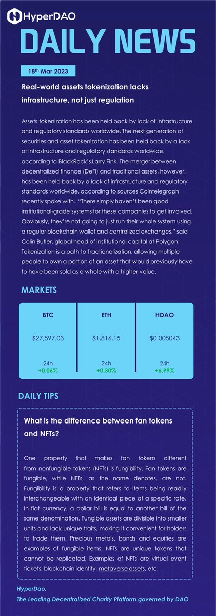 Hdao_Official's tweet photo. HyperDAO Daily News ✍🏻📃 https://t.co/evAeUete8y