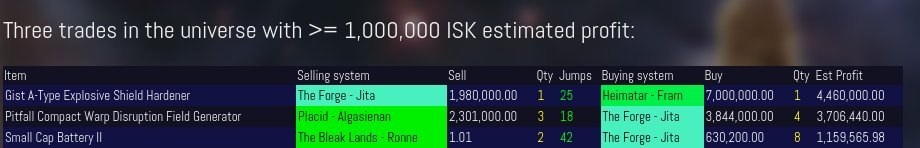 I'm playing with my friend.Hope you like it!   
Original: EveOnlineMarket