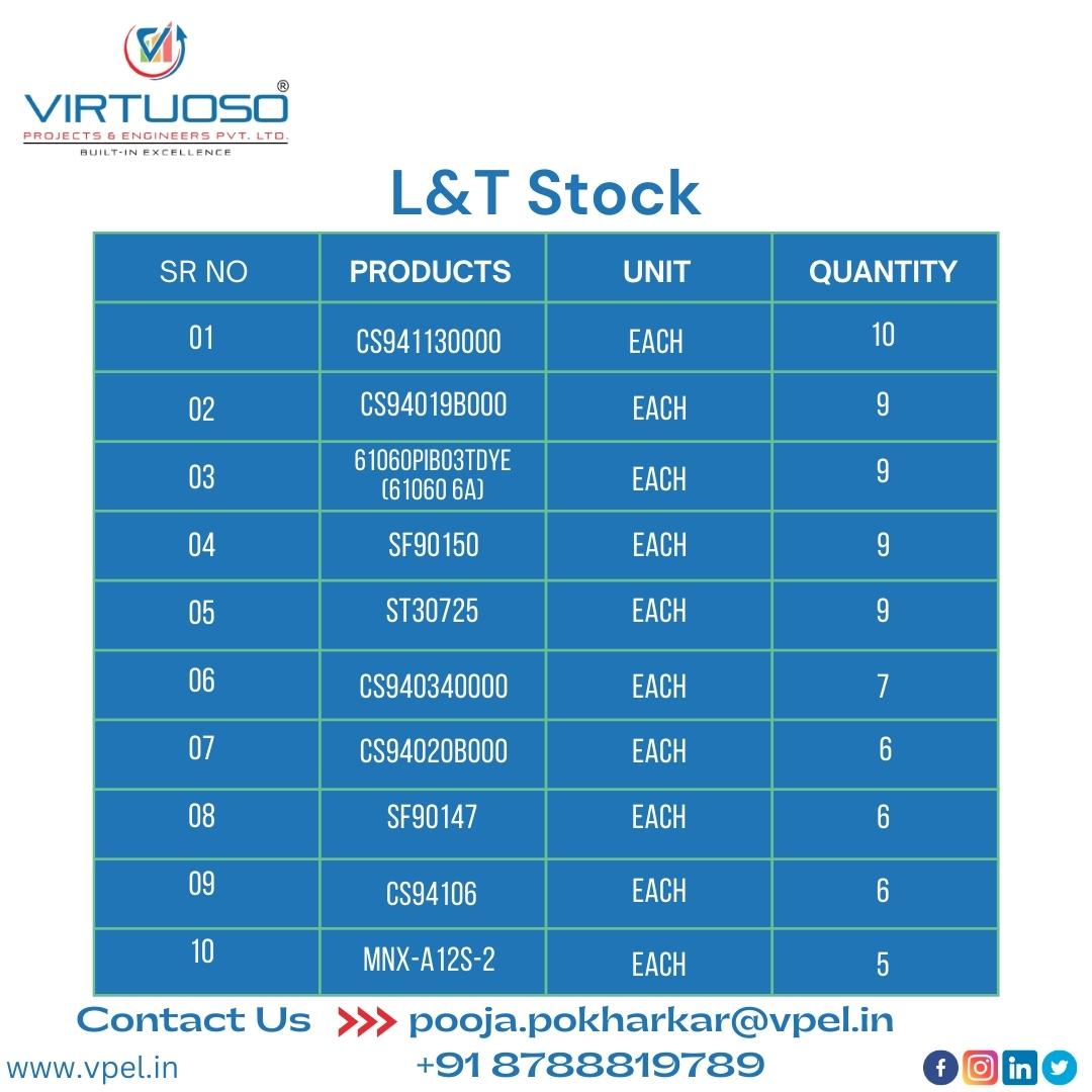 virtuoso_pvt's tweet photo. L&T Stock availability at Pune | VPEL
#automation #industrialautomation #automationsolutions #industrial #automationcompanies #automationprojects #stock #engineering #landt #landtstock #products #Instrumentsstock #electrical #electronics #VirtuosoProjectsandEngineersPvtLtd #pune https://t.co/5J984xkEHC