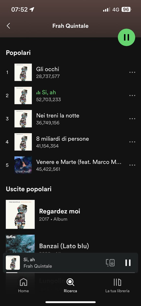 è primavera quando