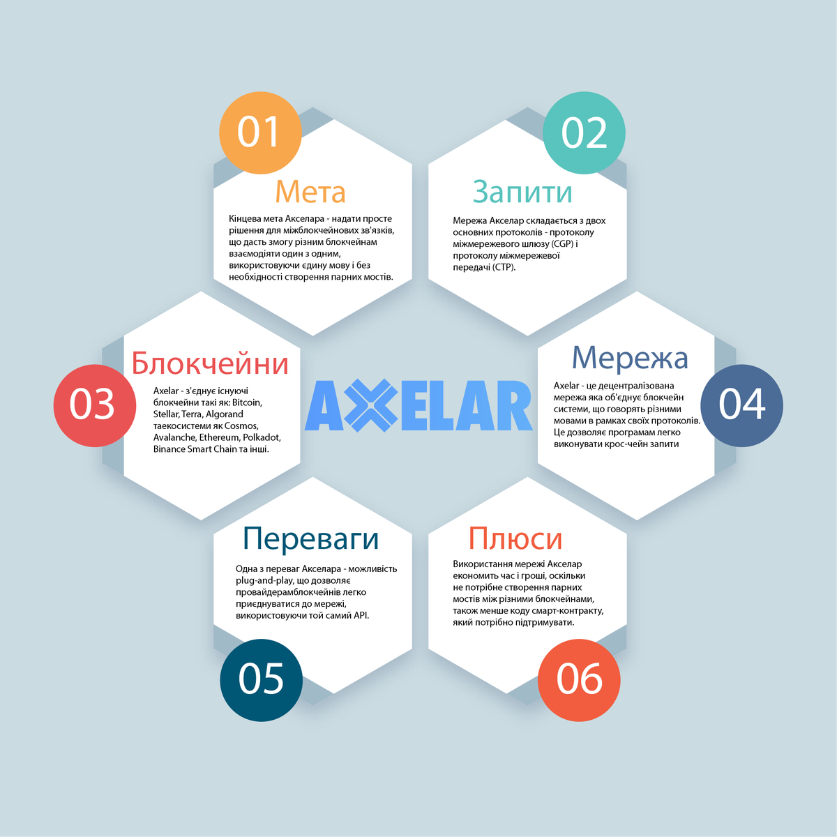 jhroos1's tweet photo. Axelar - це децентралізована мережа яка об'єднує блокчейн системи, що говорять різними мовами в рамках своїх протоколів. Це дозволяє програмам легко виконувати крос-чейн запити.

@axelarcore 
@axelar_ukraine 
 
1/5 https://t.co/9QR3NAHagI