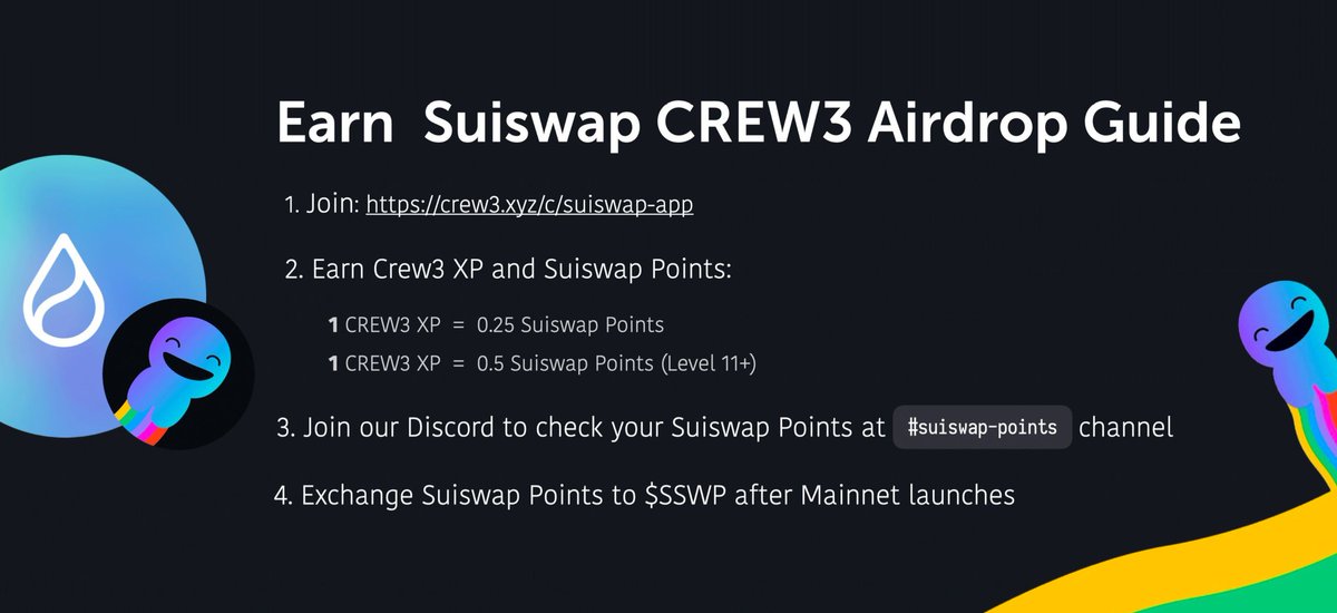 DbNgothuynga's tweet photo. 🪂 Suiswap Crew3: 

https://t.co/9A3tqWLlDW 

🎁 Every XP in Crew3 will be converted into Suiswap tokens mainnet 

@hey_wallet send 10000000 $GM to the first 345 retweets https://t.co/BS2heh7Q9H