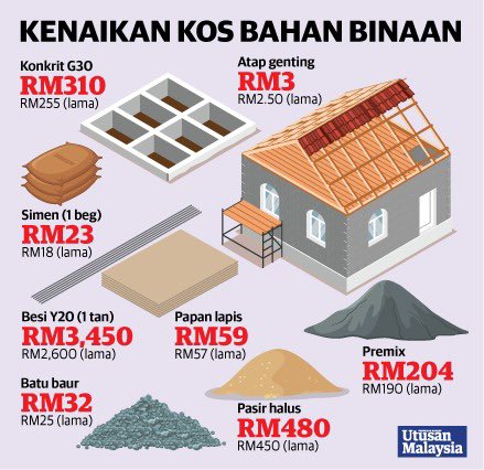 fitraderCL's tweet photo. Nanti orang kata kapitalis pulak.
Tapi inilah hakikat. https://t.co/9iDg2Ep1Xa