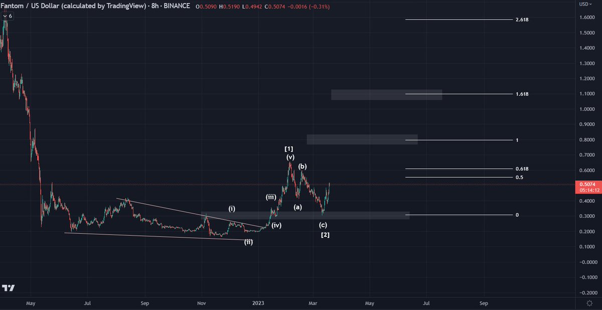 Cryptocohen_'s tweet image. you don't own enough $FTM, anon