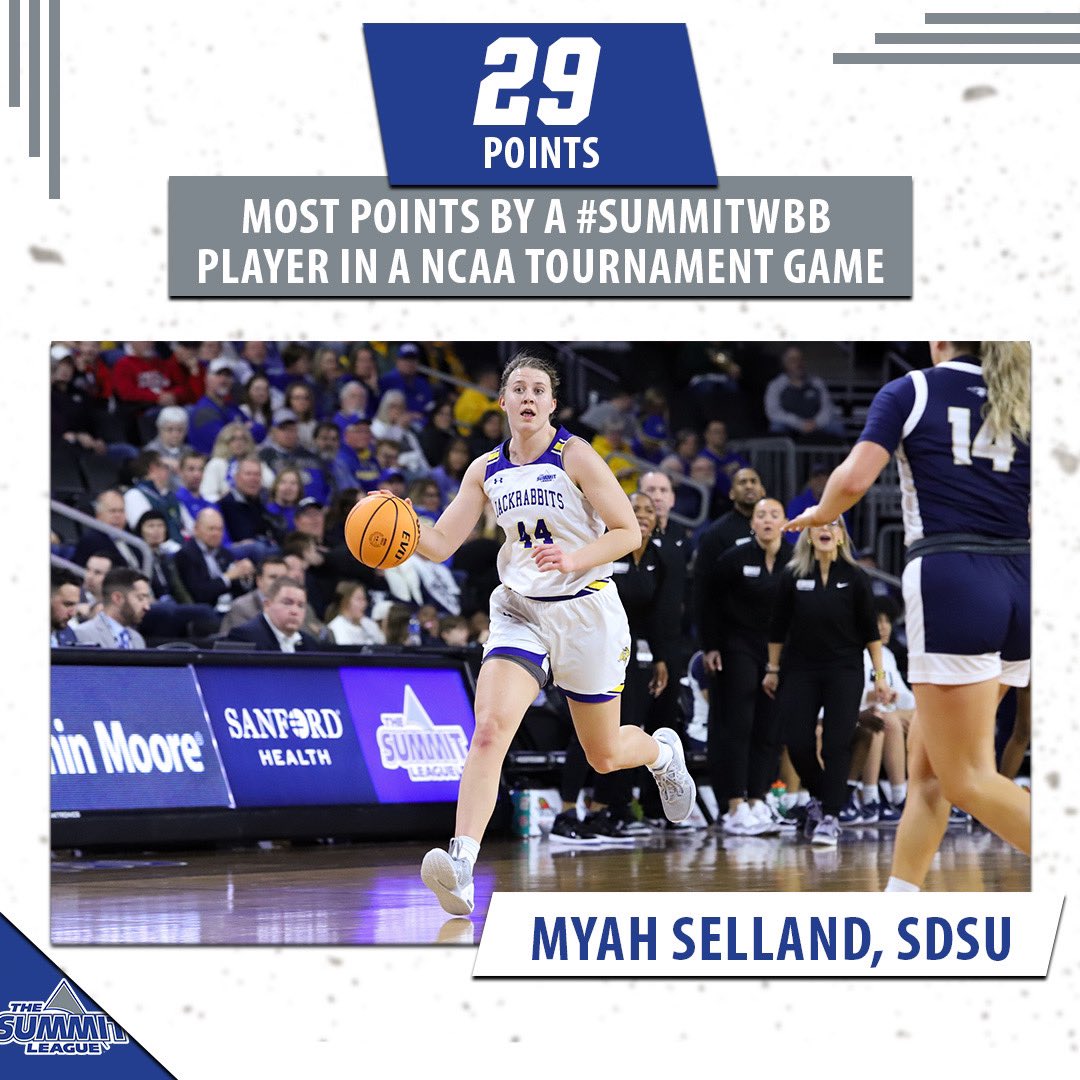 TheSummitLeague's tweet photo. 🗣️ MYAH SELLAND… MYAH SELLAND… MYAH SELLAND 🗣️

History for @GoJacksWBB and @mypy44 🥳

#ReachTheSummit x #MarchMadness https://t.co/Np1K9dOIZK