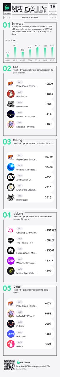 NFTBase: Alpha Intelligence tweet media
