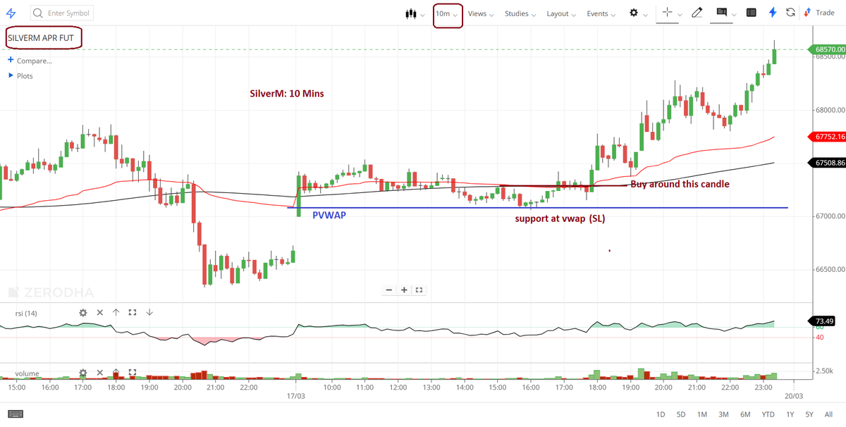 blisstrades's tweet image. #SilverM 
#PVWAP