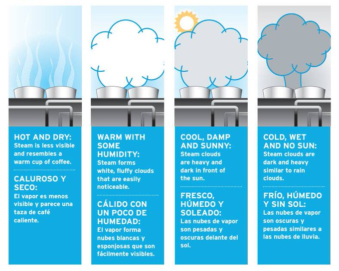 LinsiCrain's tweet photo. @marindatanow That's a steam pipe. Steam is pumped throughout the facility for various purposes. Here's the graphic we use on days it's visible from a stack. https://t.co/jndIHQjqGw