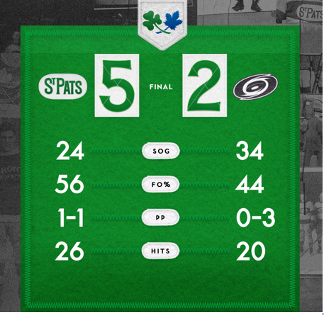 Cosmos_Que30's tweet photo. The #Leafs are back in the game! 🏒🔥 #Toronto snaps their two-game skid with a 4-2 victory over the #Hurricanes 💪🏆

Double the fun and action😍Try #sportsbetting here 💸👉https://t.co/b7FLskqOpn

#LeafsForever #LeafsNation #web3casino #cryptocasino #metamask https://t.co/ak0mSuy1qi