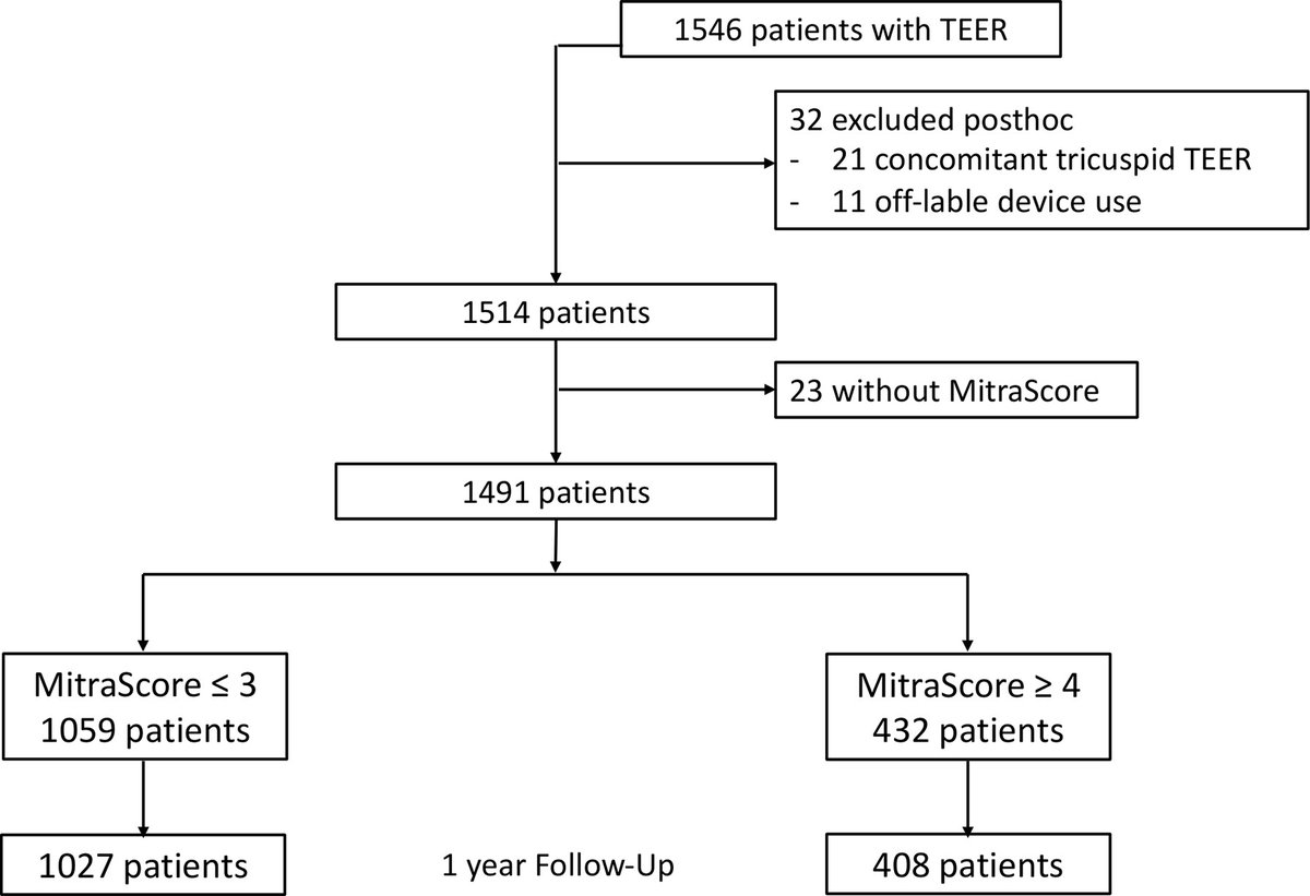 Dr. Gilbert Tang tweet media