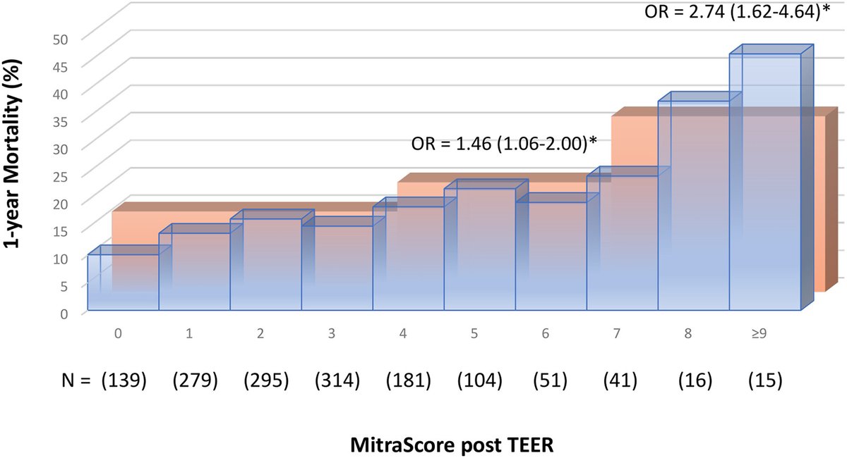Dr. Gilbert Tang tweet media