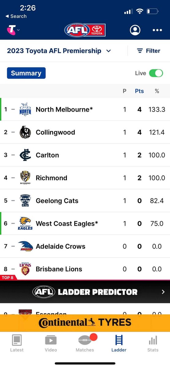 bridget_22's tweet photo. What a time to be alive, on the live. If only for a moment! 😮‍💨 #AFLNorthEagles #NMFC https://t.co/X1DUqvBPfp