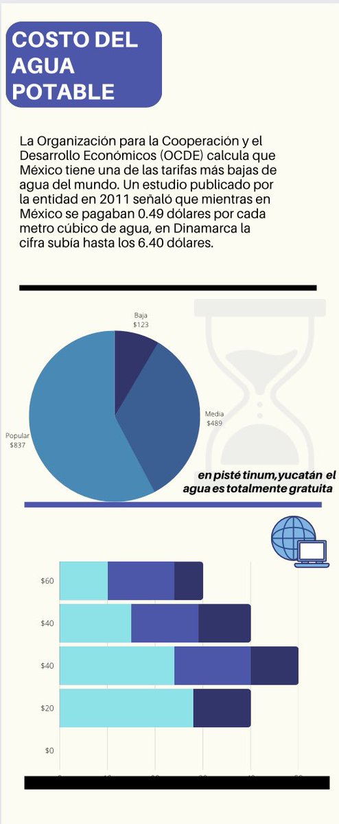 Cuidemos_'s tweet photo. Costo del agua potable conoce más acerca del agua en mi perfil  #cuidemoselagua https://t.co/ZTNx4ssUO0