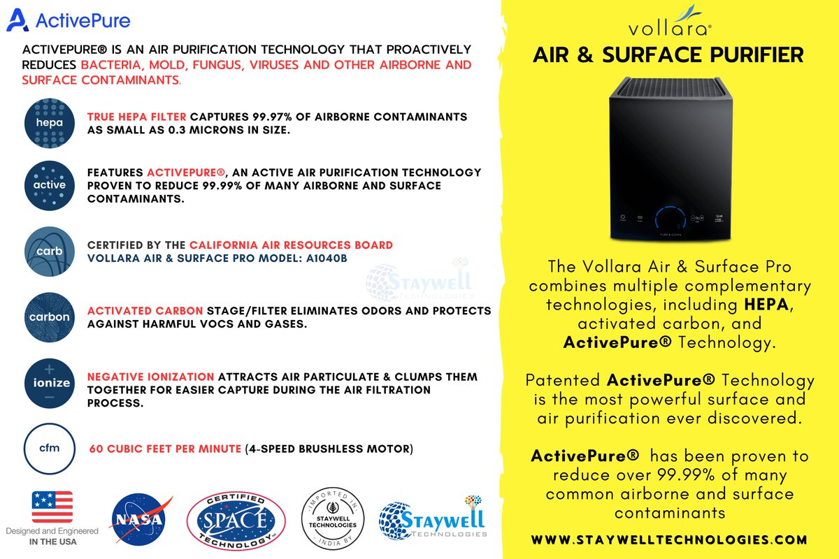 StaywellTech's tweet photo. #ActivePureTechnology #AirPurification #SurfacePurification #IndoorAirQuality #BacteriaReduction #MoldReduction #FungusReduction #VirusReduction #AirborneContaminants #SurfaceContaminants #HealthyLiving #CleanAir #CleanSurfaces
https://t.co/WTb5DYqngo https://t.co/JNWkkkek9B