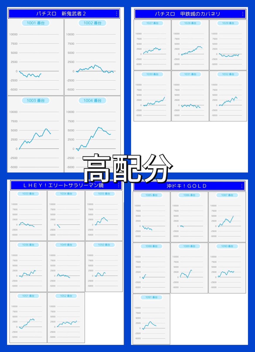 3/27 SAP立川
カリスマの注目店😎
7のつく日🔥
明日は全台系、半分など期待‼️
17日は激アツ日だったので今回も仕掛けてくるか⁉️
ジャグラー🤡は定番法則探し🔎
➡️前回は塊が2箇所以上🍡🍡
末尾や塊など法則を掴めば
高設定は目の前🔥
単品もかなりあり悪番でも勝負になる🙆♂️
まずは抽選から🏃♂️