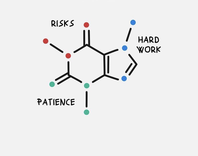 growthhub_'s tweet photo. Success https://t.co/vTdEuZb10J