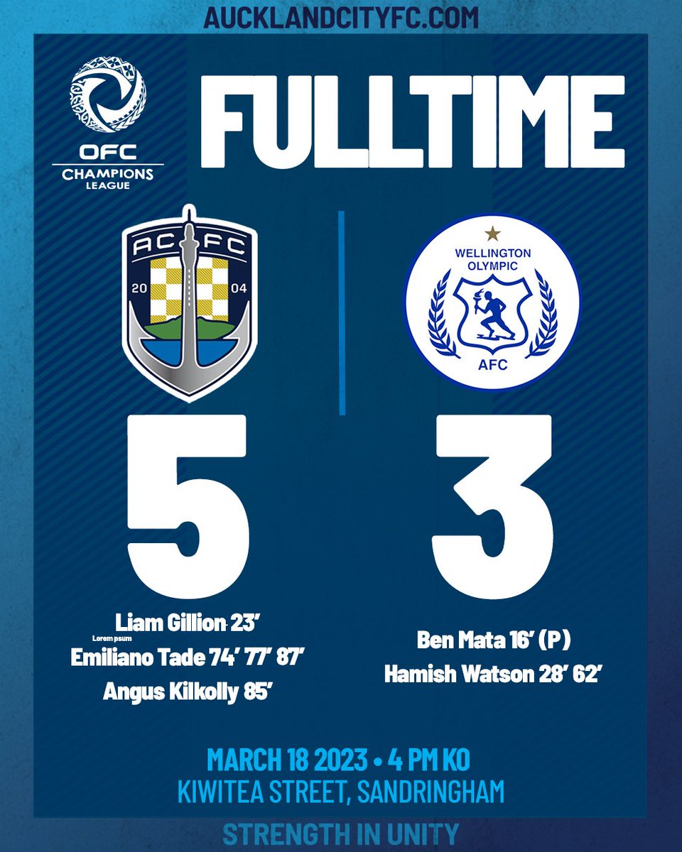 AucklandCity_FC's tweet photo. FULL TIME | 5-3

WE ARE GOING TO VANUATU!! The #NavyBlues have come back from 3-1 down to defeat @WgtnOlympic 5-3 to qualify for the 2023 OFC Champions League Group Stage. 

#ACvWO #OFCChampsLeague #StrengthInUnity #NavyBlues https://t.co/bcrRpMqiVQ