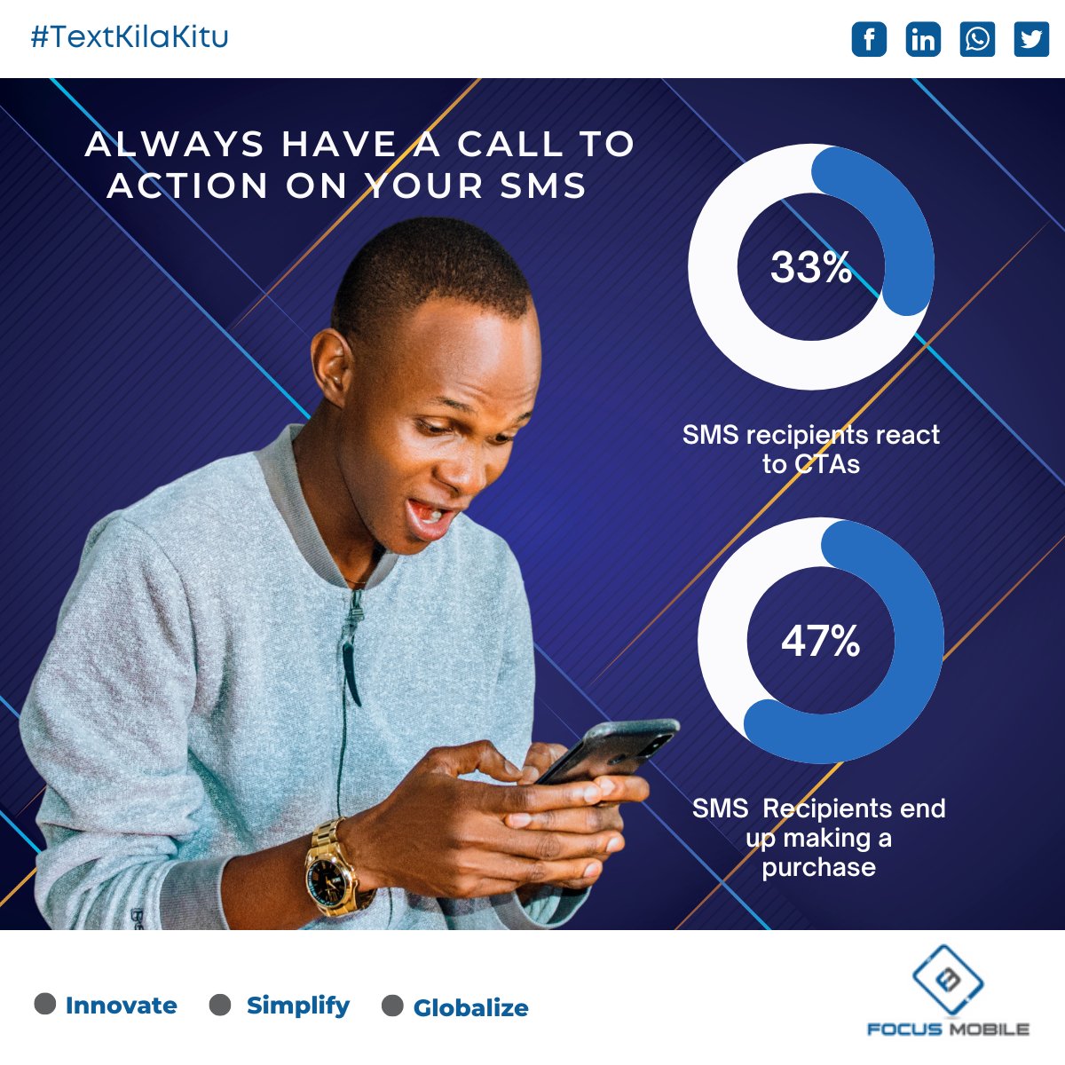 SMSLeopard's tweet photo. #SMSTips - Include a Call To Action (CTA) in every #SMS campaign you send out. Data has shown that 33% of SMS recipients react to CTAs in SMS marketing messages, and 47% of them end up making a purchase https://t.co/Ecx5zm0KDT