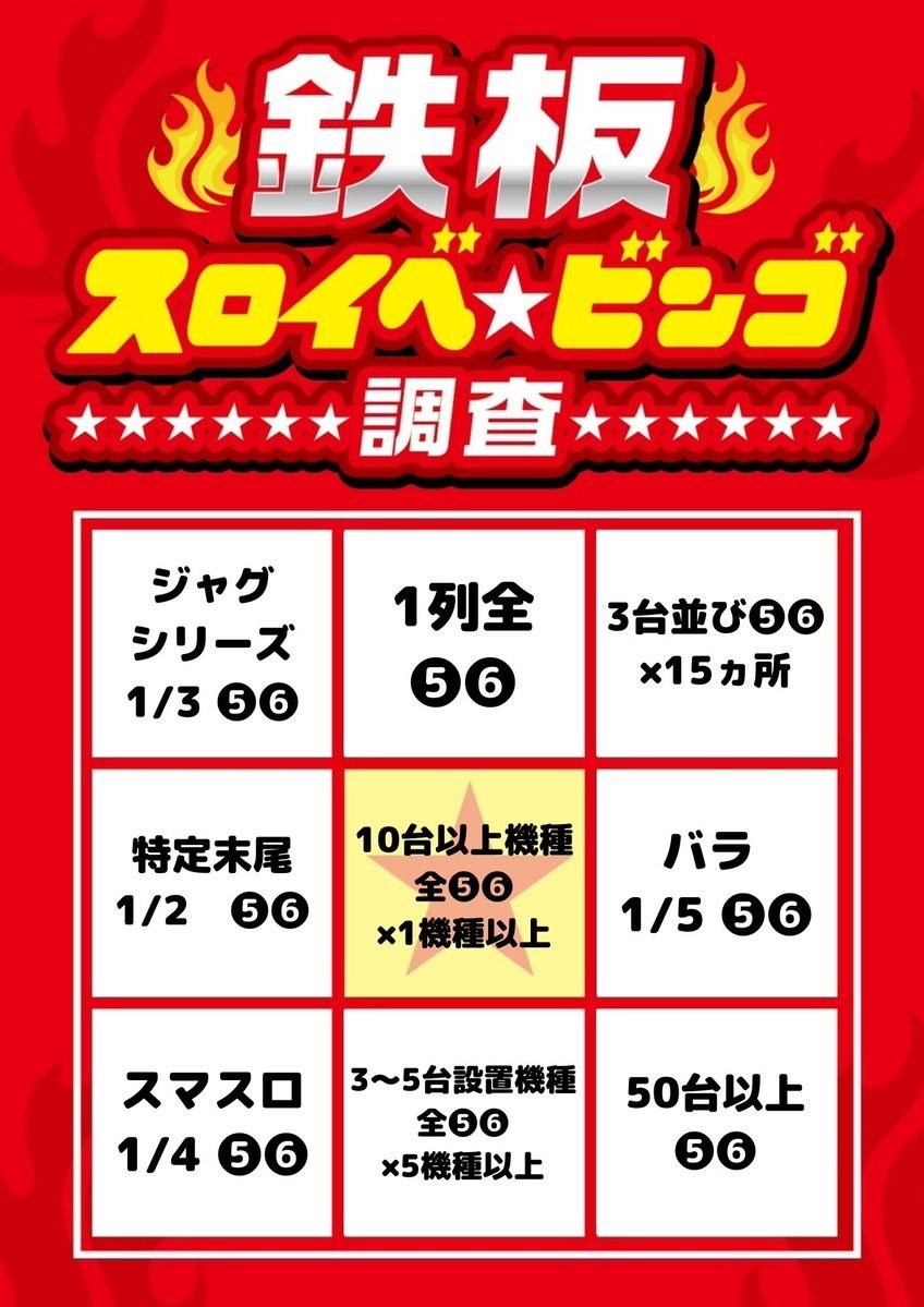 3/19
📝パラッツォ三郷中央
✅#スロイベビンゴ調査
🌈今回は【2LINE】成立🌈
💡10台以上全❺❻
バイオ2 平均+1,819枚
💡3台並び❺❻
15か所 平均+1,372枚
➤画像③参照🔍
💡スマスロ1/4
スマ鏡 平均+1,881枚(対象)
💡バラエティ1/5❺❻
➤画像④参照🔍
📌まとめ…