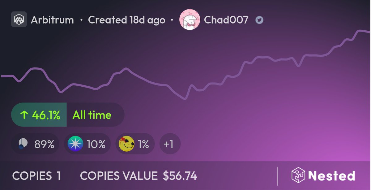 HL Hunter - Potential Low Cap Investor/Trader tweet media