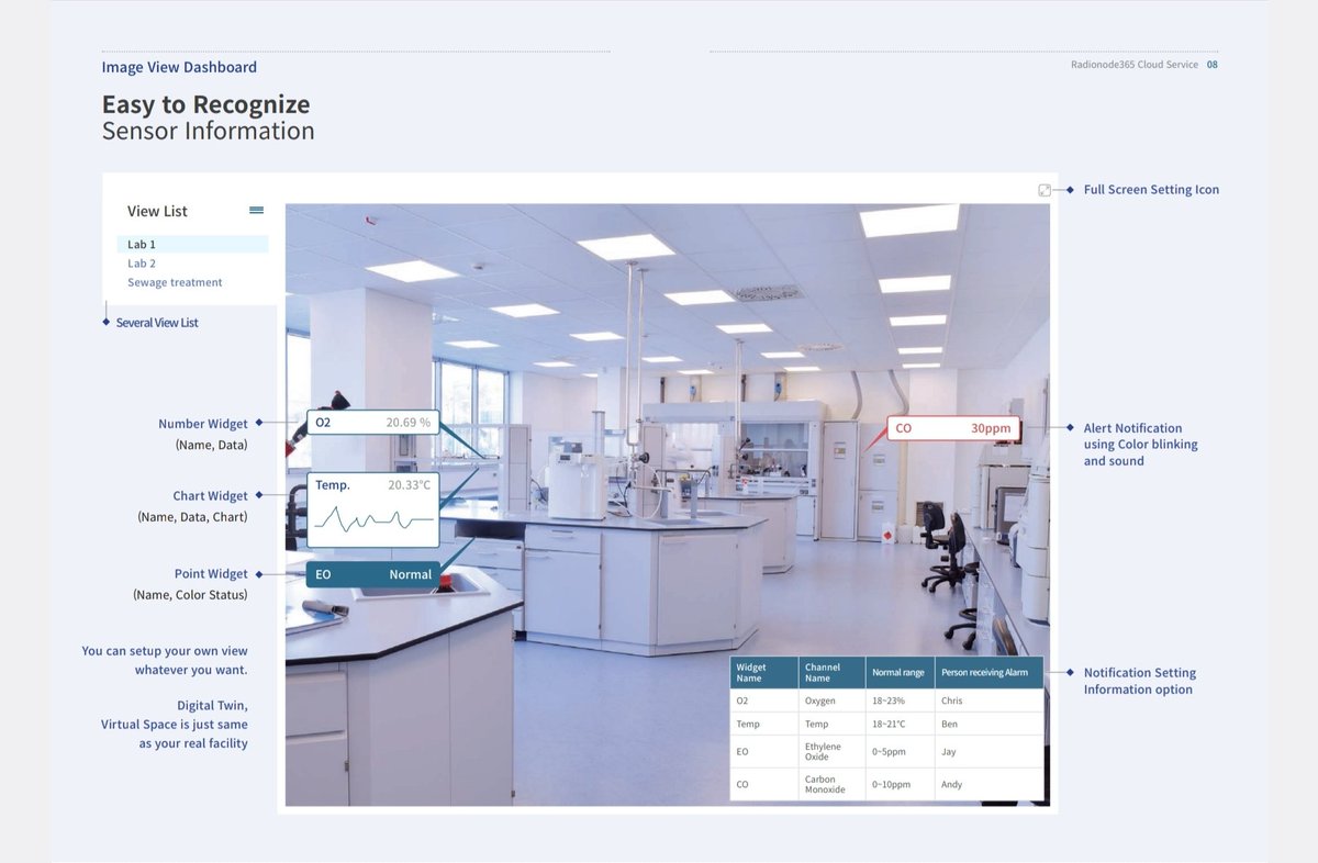 radionode365's tweet photo. What is the Image-View in Dashboard menu?
Radionode365 , Cloud based Sensor Data Monitoring Software gives Image View in Dashboard to our clients.
#iot #iiot #radionode #datavisualization #Dashboard
#cloud #haas #DigitalTwins https://t.co/ytZ3b9o1Sl